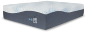 Millennium - Luxury Gel Mattress - JaxCo Furniture