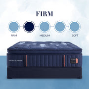 Lux Estate - Firm Euro Pillowtop Mattress - JaxCo Furniture