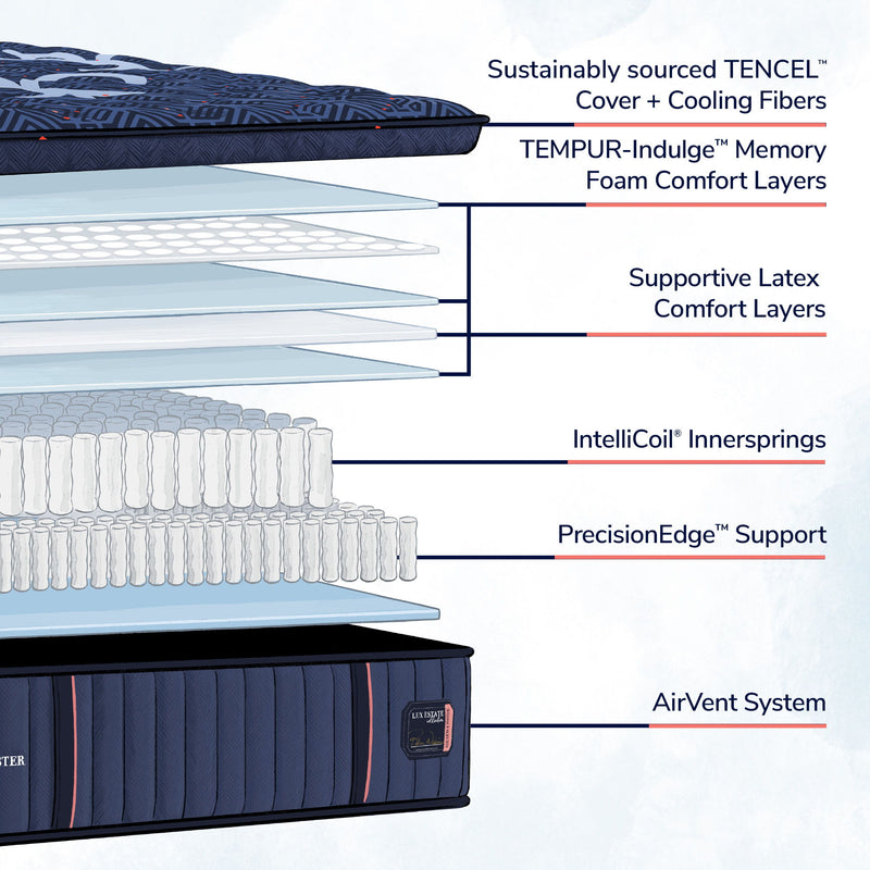 Lux Estate - Medium Euro Pillowtop Mattress - JaxCo Furniture
