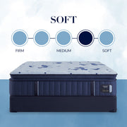 Estate - Soft Euro Pillowtop Mattress - JaxCo Furniture