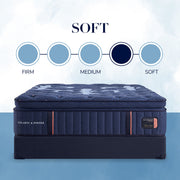 Lux Estate - Soft Euro Pillowtop Mattress - JaxCo Furniture