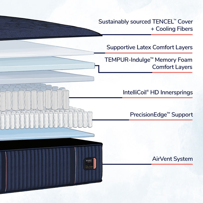 Reserve - Medium Tight Top Mattress - JaxCo Furniture