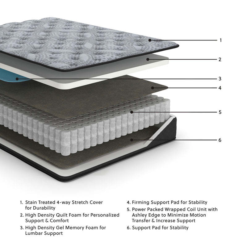 Comfort Plus - Hybrid Mattress - JaxCo Furniture