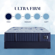 Estate - Ultra Firm Tight Top Mattress - JaxCo Furniture