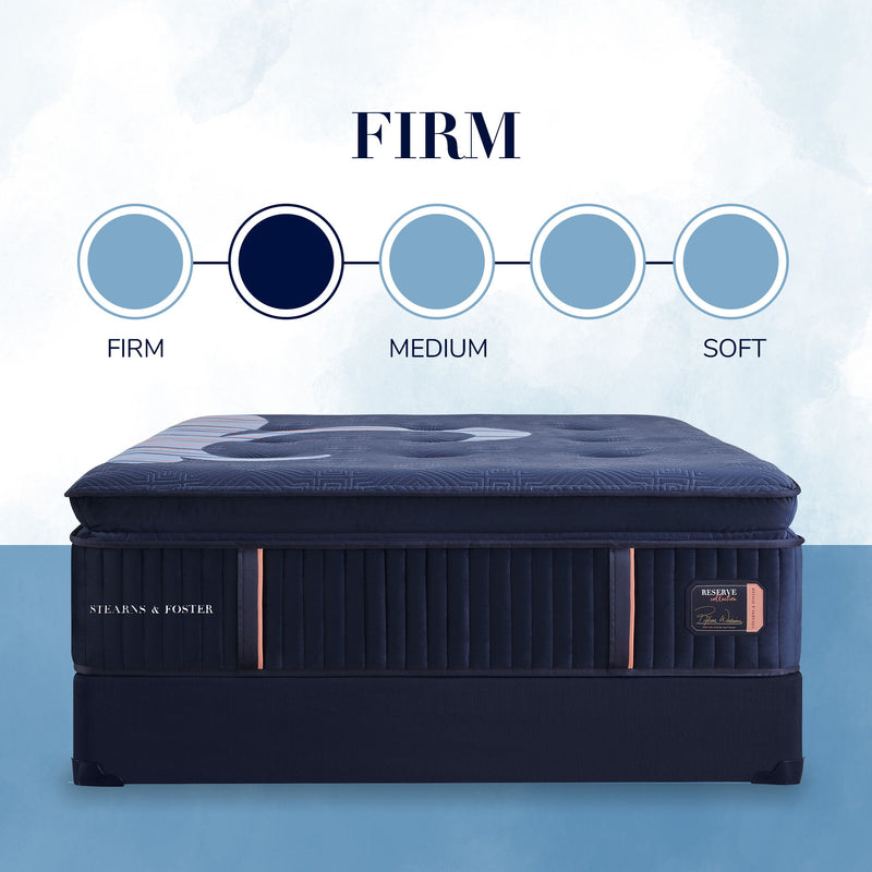 Reserve - Firm Euro Pillowtop Mattress - JaxCo Furniture