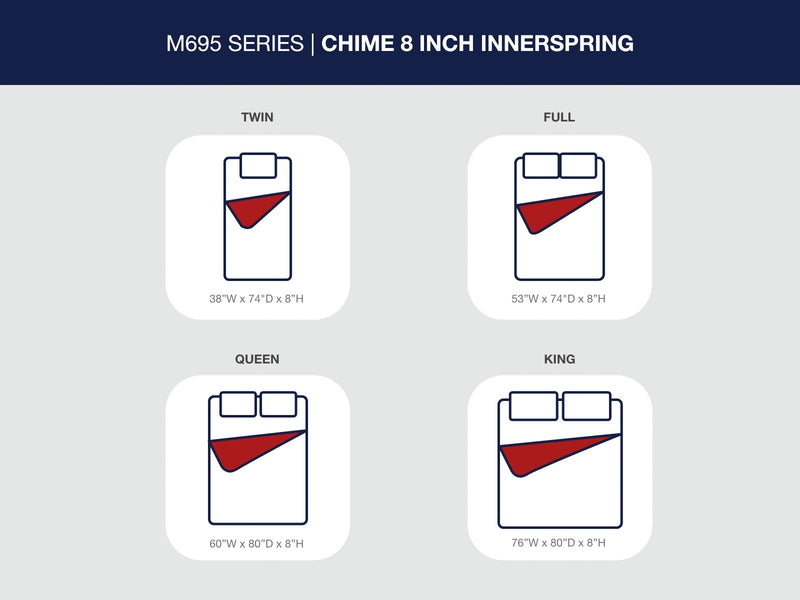 8 Inch Chime Innerspring - Firm Mattress - JaxCo Furniture